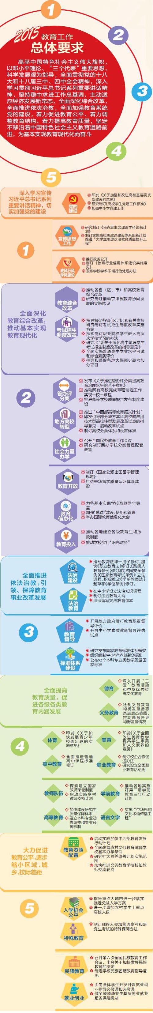 图解教育部2015年工作要点.jpg