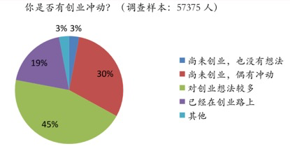 888电子集团登录