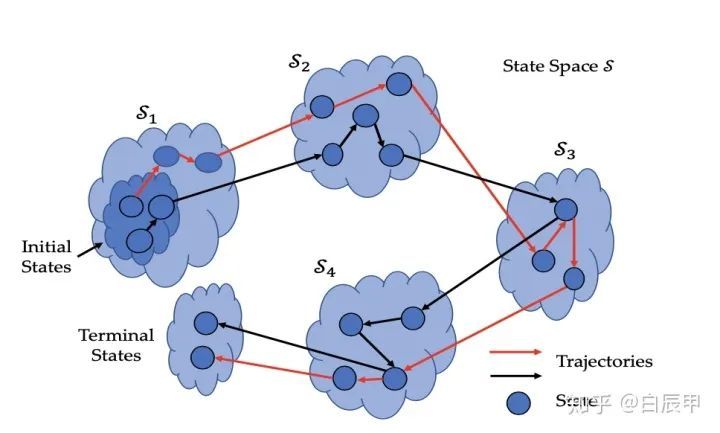 888电子集团登录